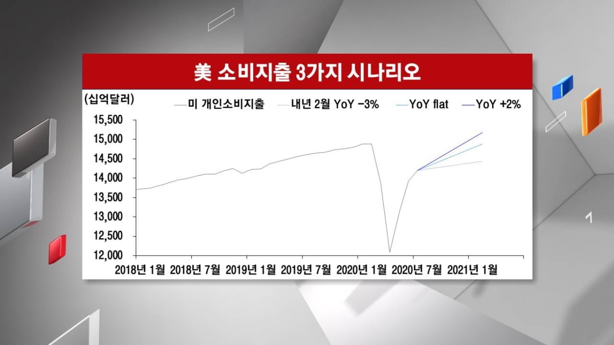 <주식경제> 美 기술주, `유의미한` 두 번의 조정?...`현대차`, 환율보다 중요한 상승모멘텀 따로 있다?