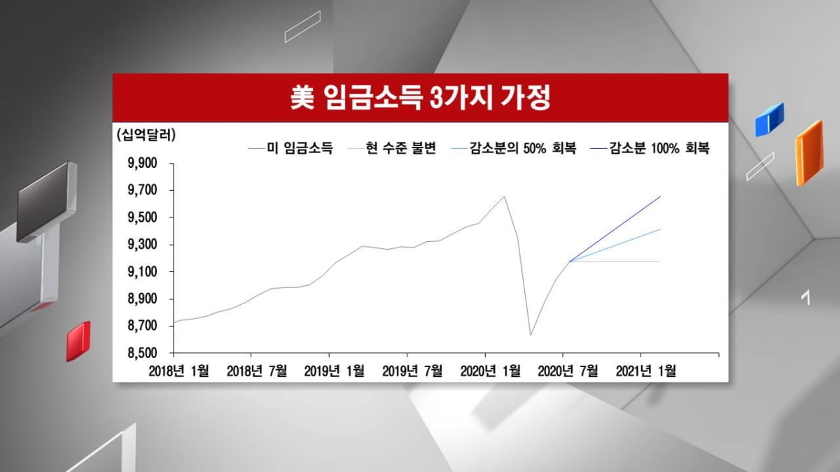 <주식경제> 美 기술주, `유의미한` 두 번의 조정?...`현대차`, 환율보다 중요한 상승모멘텀 따로 있다?