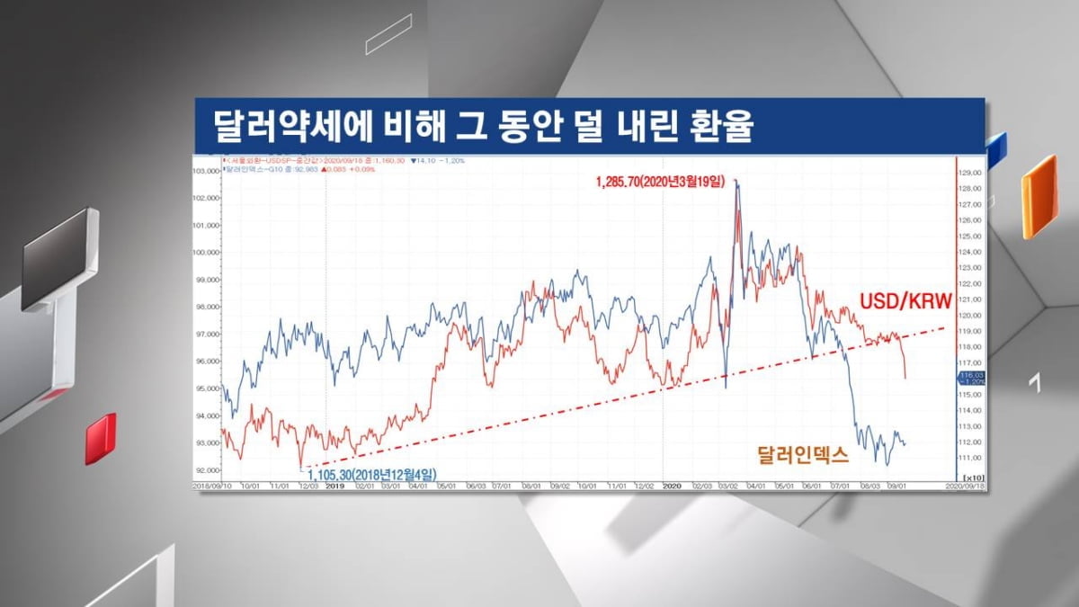 <주식경제> 美 기술주, `유의미한` 두 번의 조정?...`현대차`, 환율보다 중요한 상승모멘텀 따로 있다?