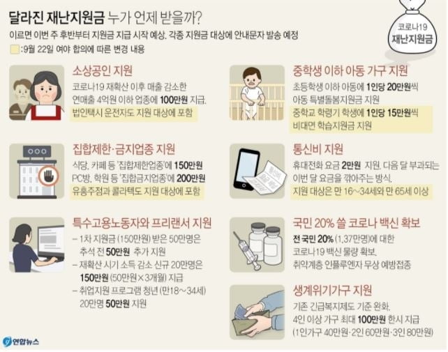 재난지원금 내일부터 지급…신청한 순서대로 받는다