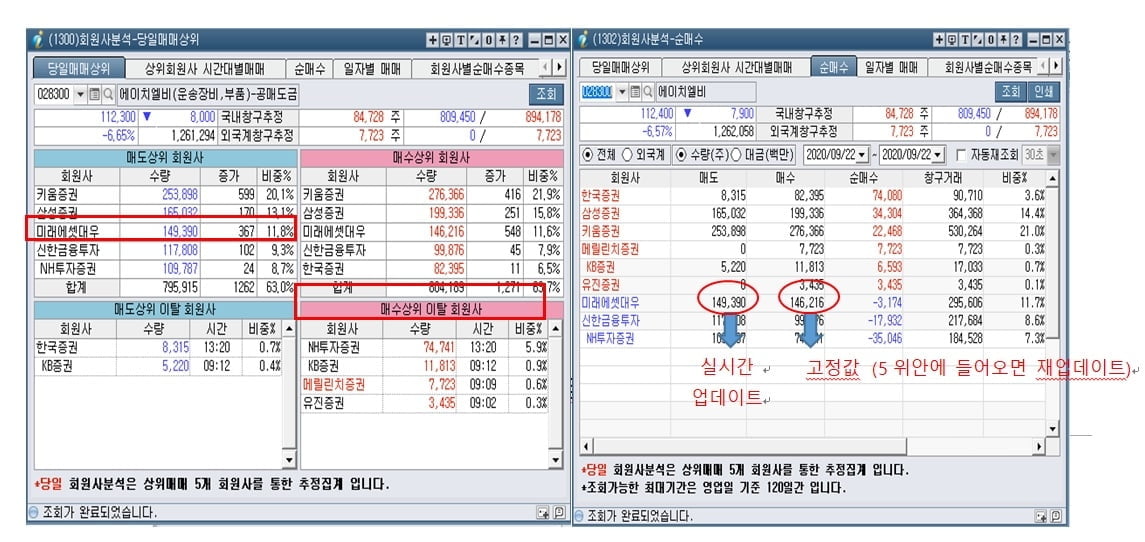 신한금투 "불법 공매도 허위사실 유포자 고소할 것"