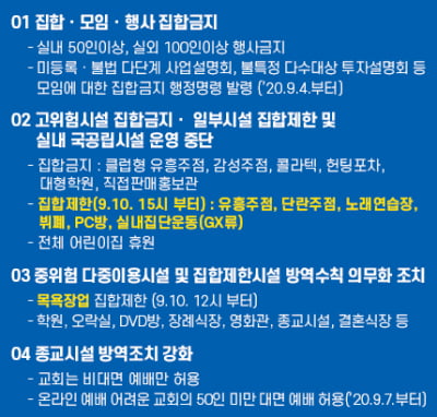 부산 PC방·노래연습장 등 6종 시설 영업 재개