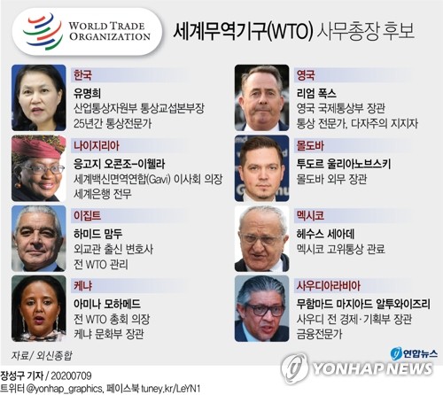 유명희, WTO 사무총장 선거 2차 라운드 진출(종합2보)