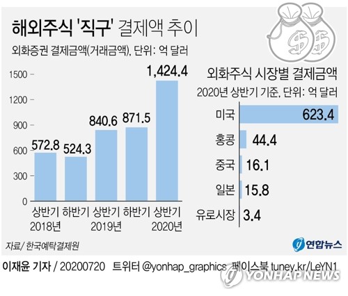 "리딩방만 믿고 해외주식 투자?"…금융당국 리딩방 단속