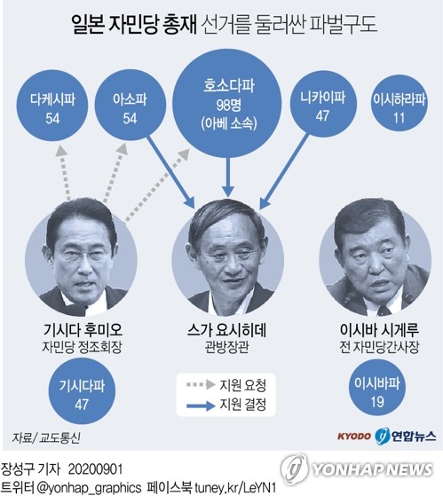 아베-스가, 북한 납치 문제로 맺어진 18년 정치 동지