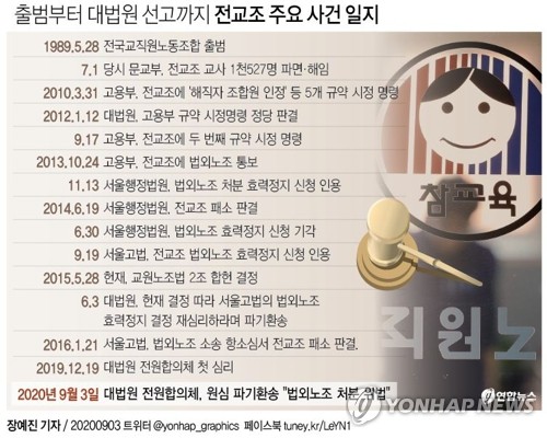 전교조 7년만에 합법화 길 열려…대법 "법외노조 처분 위법"