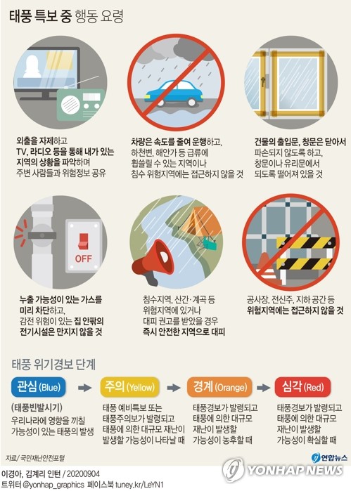 태풍 '하이선' 접근…배수구 점검하고 공사장·전신주 피해야