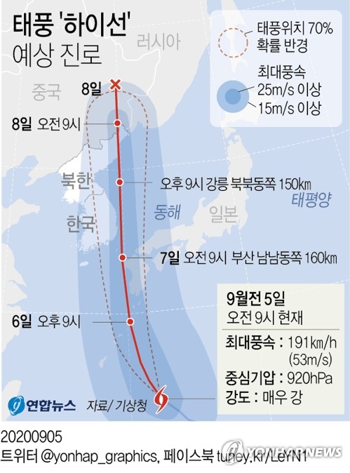 태풍 '하이선' 북상에 위기경보 '주의' 격상…중대본 1단계 가동