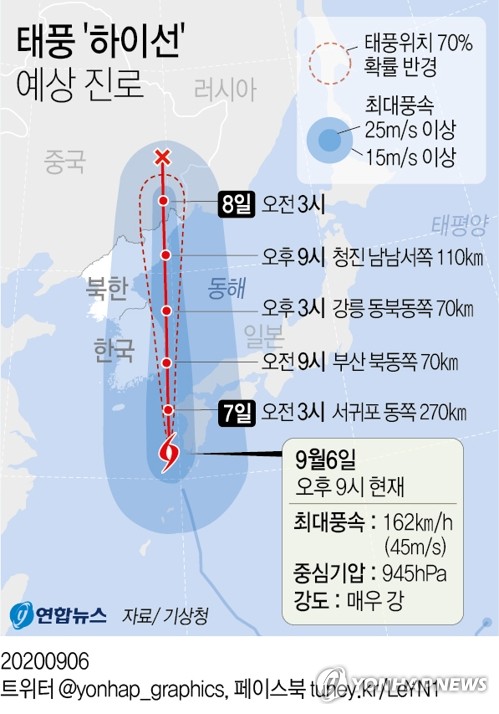 태풍 '하이선' 영향 전국 강풍에 비…강원영동·경상도 강한 비