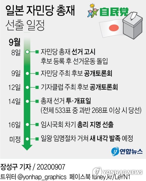 [日스가시대] '의원내각제' 일본의 총리 선출 절차는