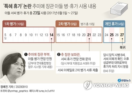 병가명령 기록없는 추미애 아들, 개인휴가도 '사후승인' 받아