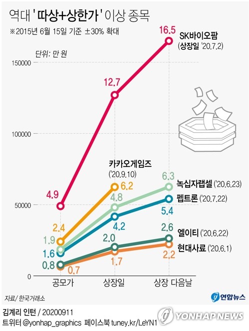 개미가 끌어올린 카겜 상한가…하루 순매수 올해 두번째