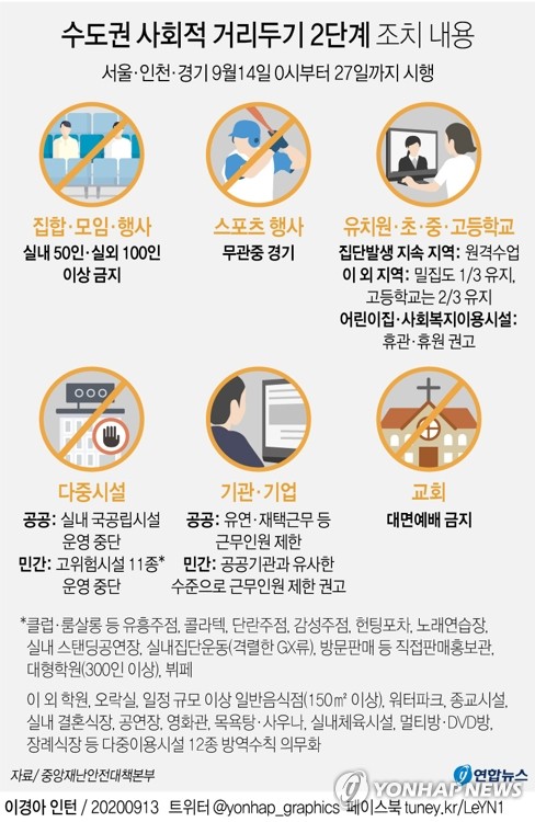 감염 재확산 조마조마해도…거리두기 완화에 도심 밤거리 북적