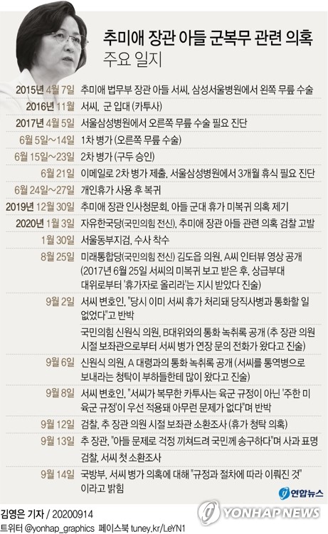 검찰, '특혜휴가 의혹' 추미애 아들·보좌관 주말에 소환조사