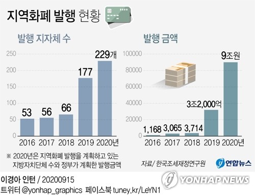 경기연구원 "조세연 지역화폐 보고서, 부실한 자료로 사실 왜곡"(종합)