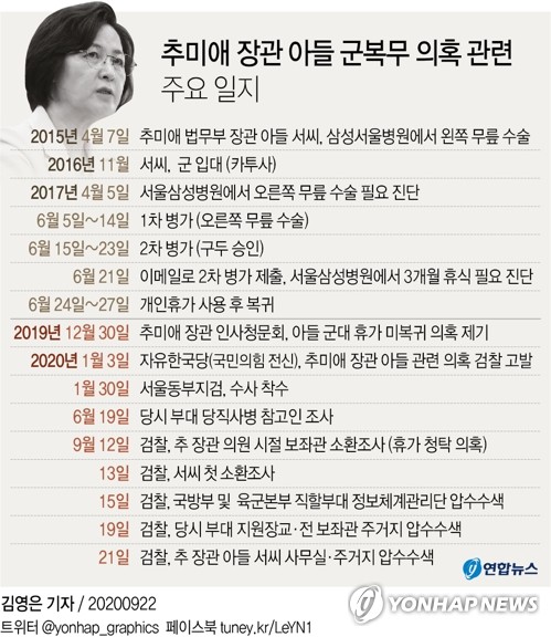 [일지] 추미애 아들 '휴가연장 의혹' 인사청문회부터 불기소까지