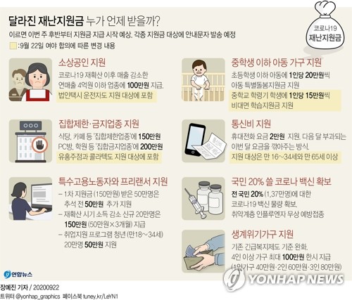 특고·프리랜서 24일·소상공인 25일…재난지원금 지급 개시