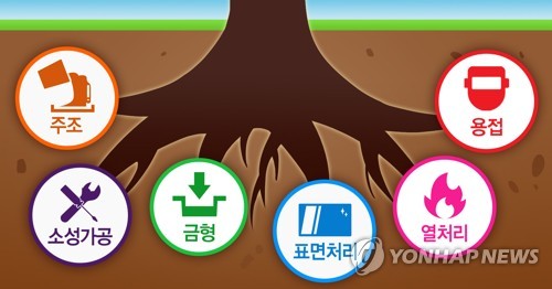 '뿌리기술 경기대회' 시상식…대통령상에 대화금속