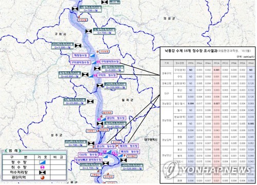 "낙동강서 미규제 유해물질 검출…취수원 다변화해야"