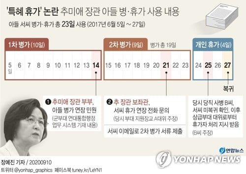 국방부, 추미애 아들 '특혜 휴가' 의혹에 "규정상 문제없다"