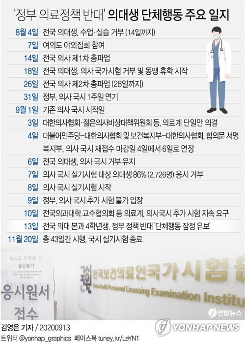 의대생 국시거부 잠정 유보…재응시 허용시 공정성 시비 불가피