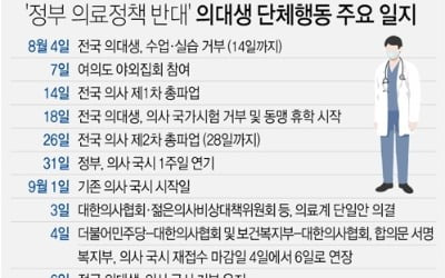 의대생 국시거부 잠정 유보…재응시 허용시 공정성 시비 불가피