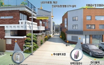 낡은 주택·골목길 함께 개선…'서울형 뉴딜 골목주택' 추진