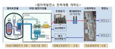 "태풍 마이삭·하이선 영향 원전정지 등의 원인은 '전기불꽃'"