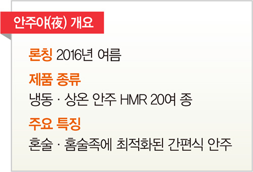 [신규 브랜드 성공 법칙]대상 안주야, ‘포장마차 안주를 집에서’ 숨은 니즈 포착