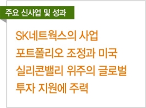 최성환 SK네트웍스 기획실장, 실리콘밸리 투자 등 글로벌 사업 지원