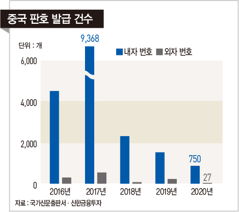 한 눈에 보는 게임 시장