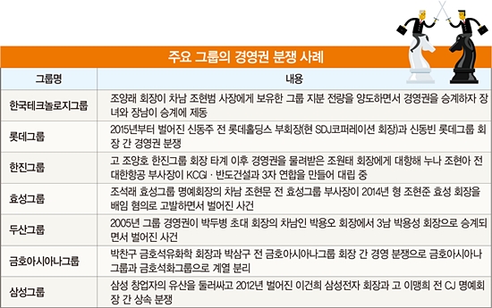 ‘재벌가 분쟁 전문’ 로펌 선임한 한국타이어 장남