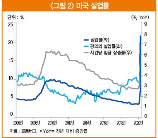 기술주 폭락으로 불거진 ‘9월 위기설’…과연 발생하나?