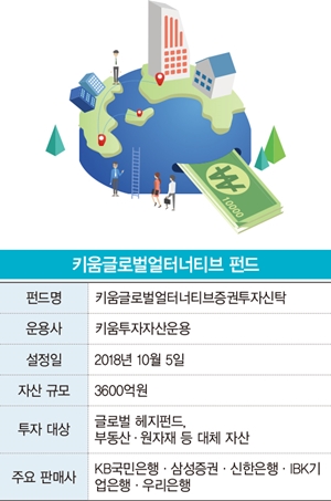 ‘온라인 매매 1위’ 키움증권 HTS 전산사고 이어 공모펀드 환매중단까지