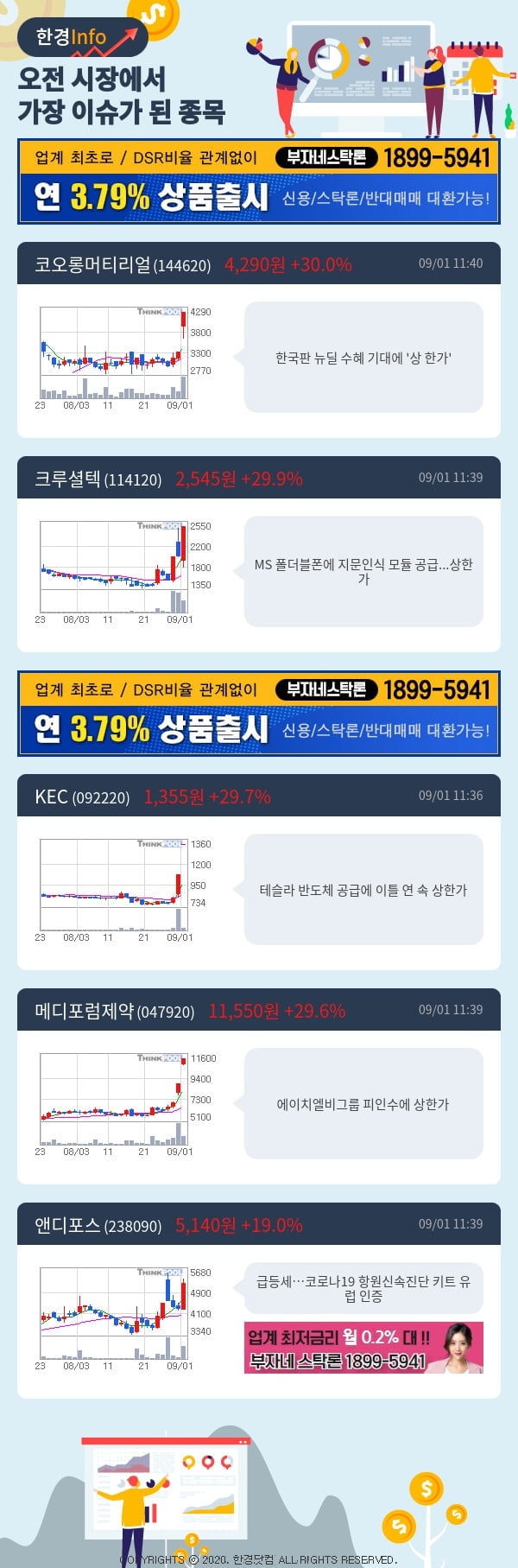 [포커스]이슈종목분석-오전에 시장에서 가장 이슈가 됐던 종목은?