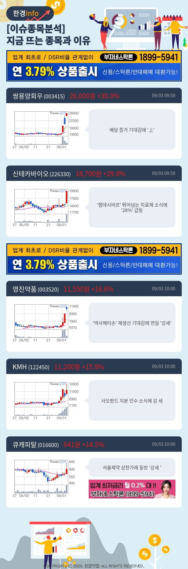 [포커스]이슈종목분석-지금 뜨는 종목과 그 이유는?