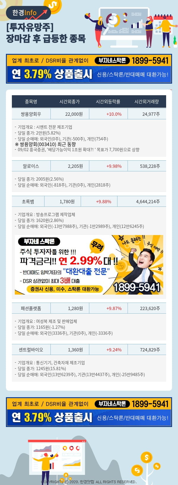 [포커스]투자유망주-어제 장마감 이후 급등한 종목 쌍용양회우, 알로이스