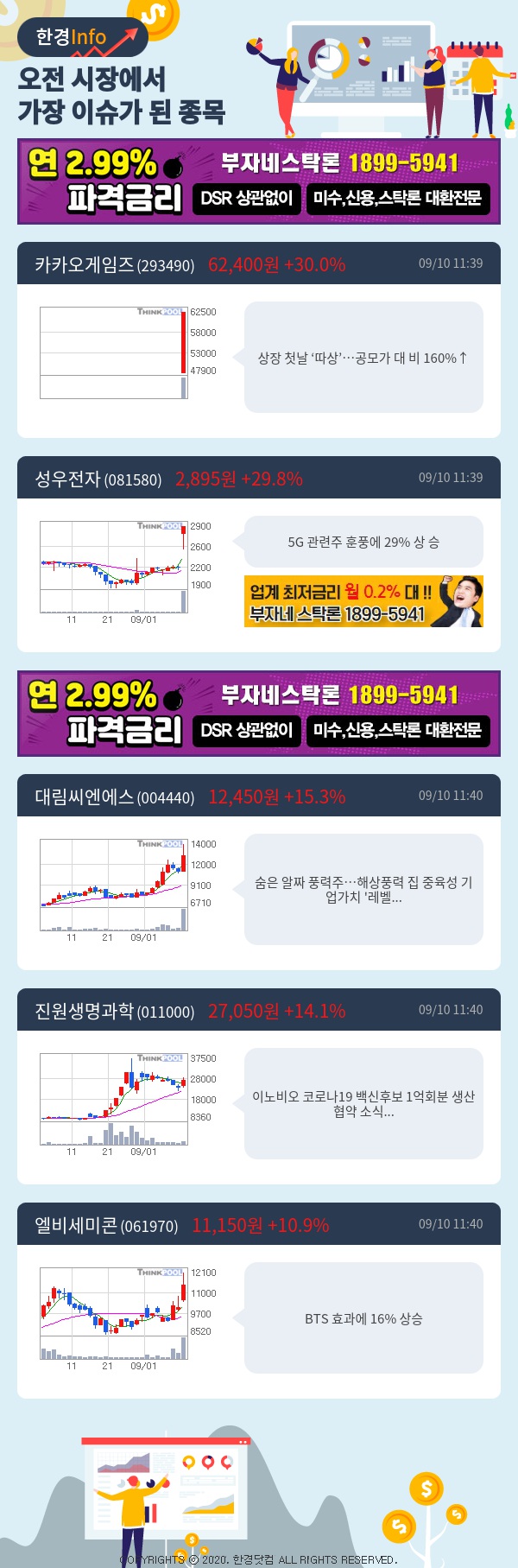 [포커스]이슈종목분석-오전에 시장에서 가장 이슈가 됐던 종목은?