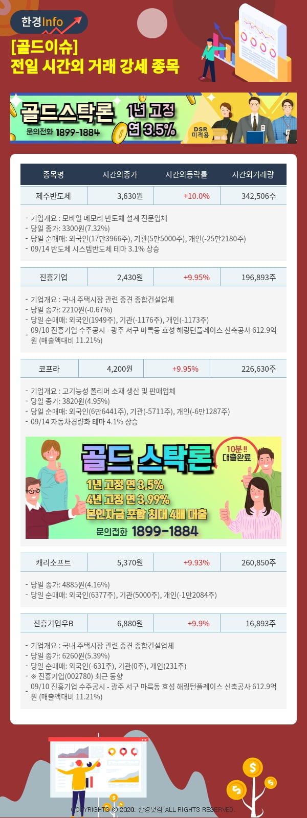 [골드이슈] 전일 시간외 거래 강세 종목