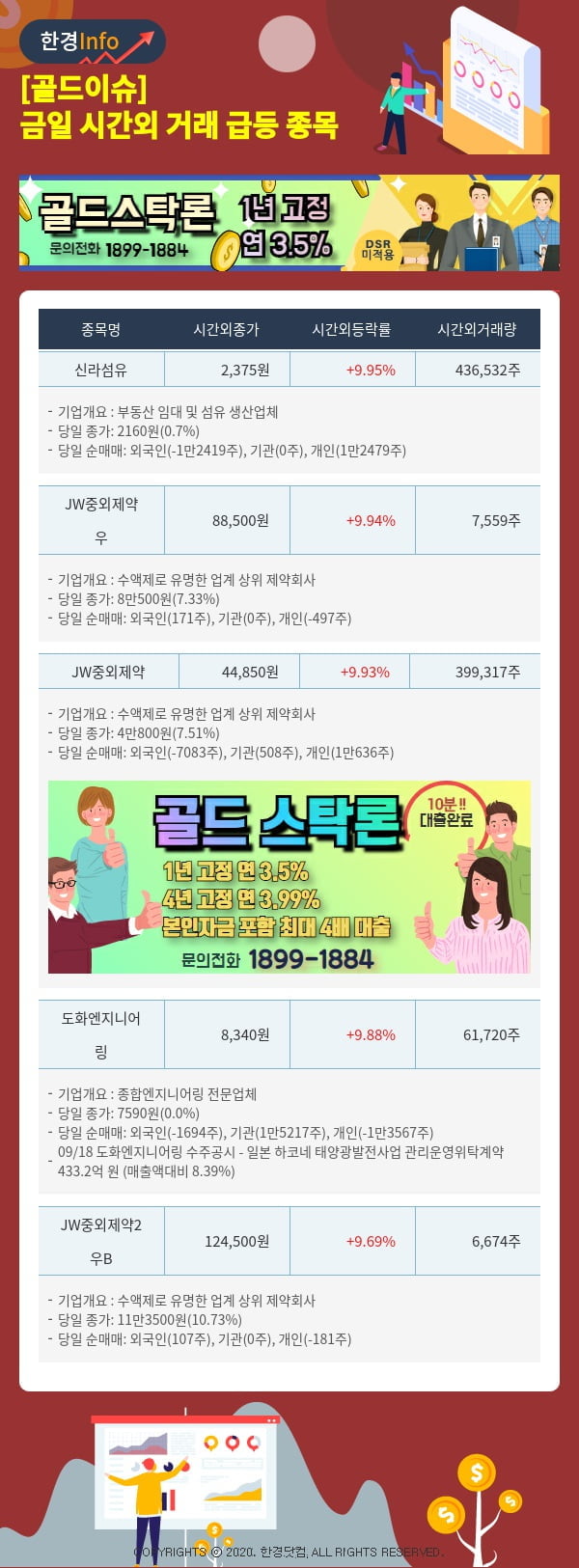 [골드이슈] 금일 시간외 거래 급등 종목