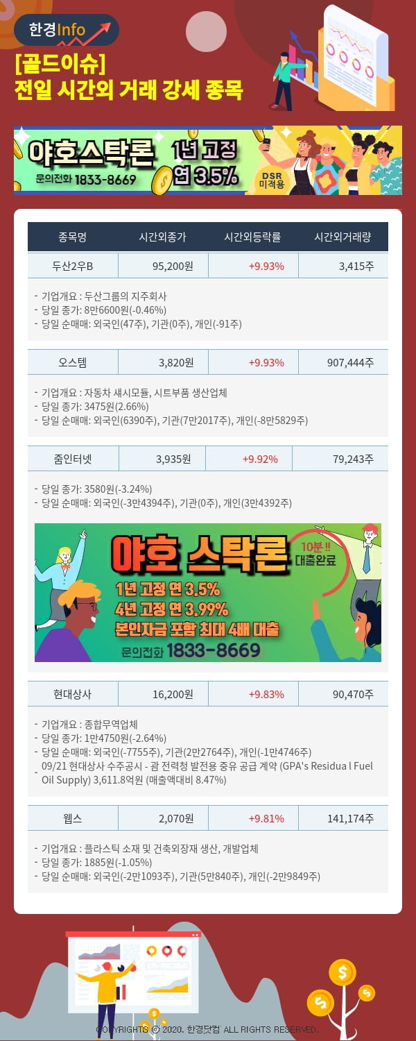 [골드이슈] 전일 시간외 거래 강세 종목