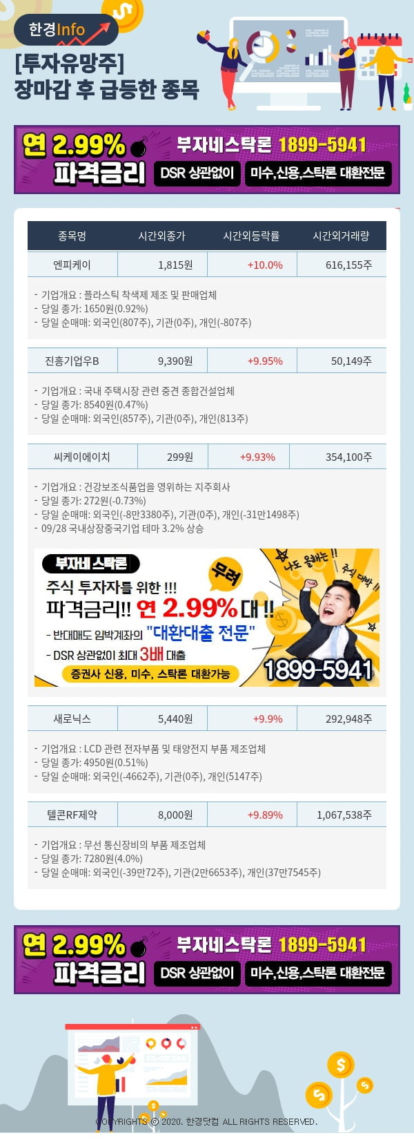 [포커스]투자유망주-어제 장마감 이후 급등한 종목 엔피케이, 진흥기업우B