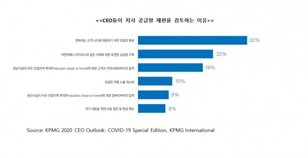 [한경 CFO Insight] 코로나 시대 최대 과제는 '인력관리'