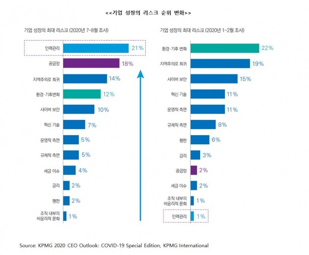 [한경 CFO Insight] 코로나 시대 최대 과제는 '인력관리'