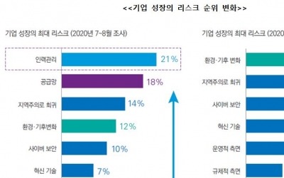 [한경 CFO Insight] 코로나 시대 최대 과제는 '인력관리'