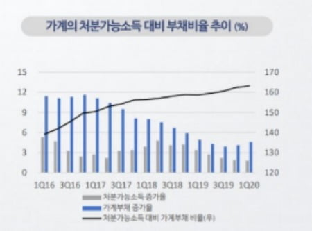 [코로나가 바꾼 산업위험]⑤“은행 신용카드 등 여신 부실 과소평가 상태”