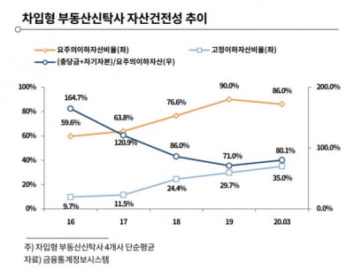 [코로나가 바꾼 산업위험]⑧지방, 수익형 부동산 경기 불안...부동산신탁업 전망 '먹구름'
