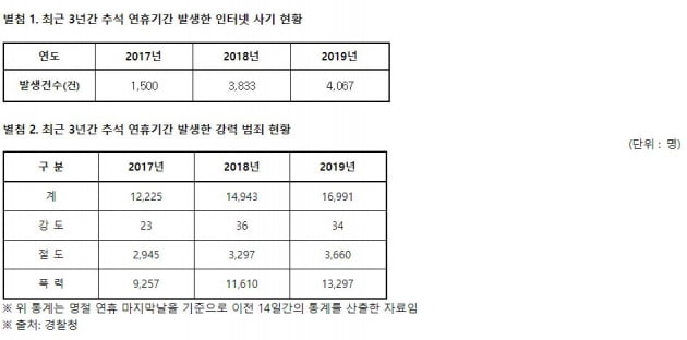 자료=김영배 의원실