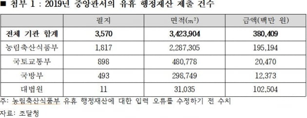 자료=장경태 의원실