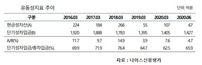 부채비율만 826.1%…동원금속 신용등급 '어쩌나'